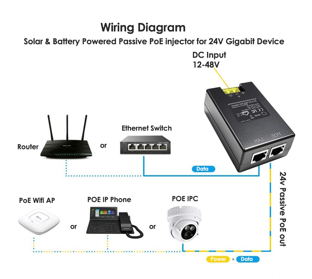 24V Gigabit POE Injector | 12V/24V (12-48V) DC Input | 24Volt 1A 24W DC PoE Out | Passive Mode B Solar PoE Injector Adapter for Loco5AC,NS
