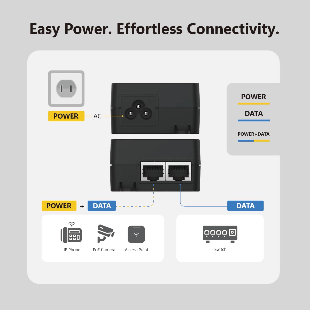 EnGenius Gigabit Power Over Ethernet PoE+ Injector | 30W | 802.3af/at | Plug & Play | Up to 100 Meters (328ft) | Single Port [EPA5006GAT]