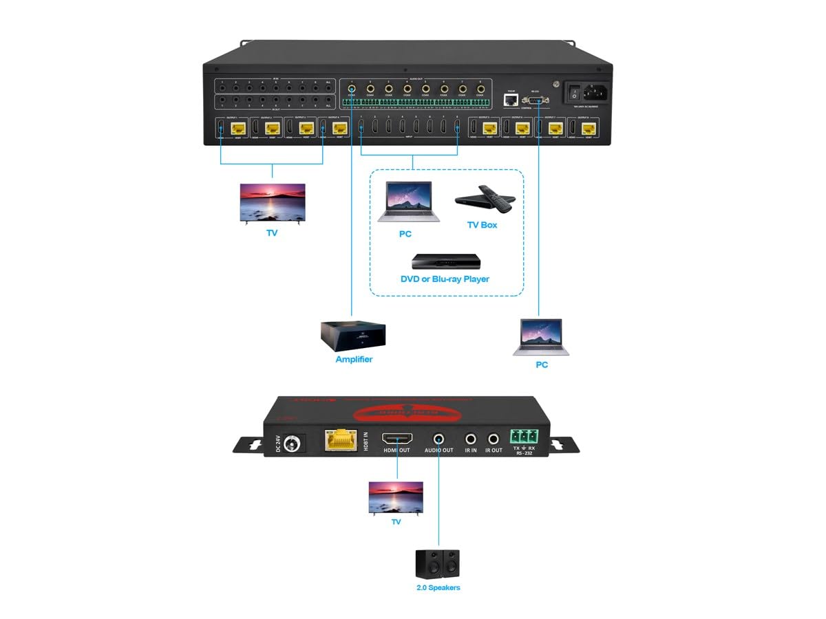 Monoprice Blackbird Pro‑Series 8x8 HDMI Matrix, 8 HDMI inputs, 8 HDMI and HDBaseT Mirrored Outputs, 18Gbps, 4K2K@60Hz (YUV 4:4:4), HDR, HDR10, HDR10+