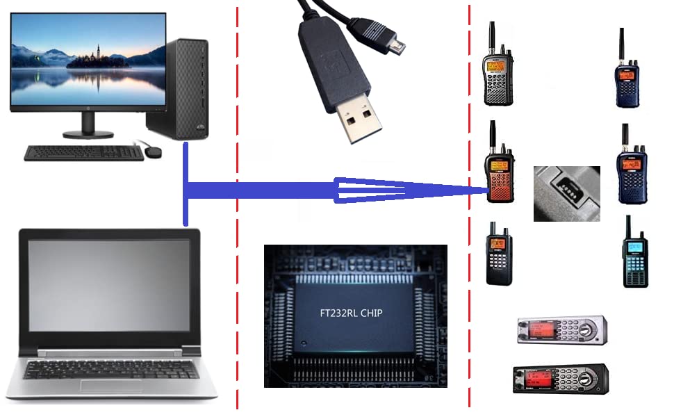 Washinglee USB-1 Programming Cable for Uniden Scanner Radio, for XT Models, Built in FTDI Chip, USB PC Interface Cable. 6FT