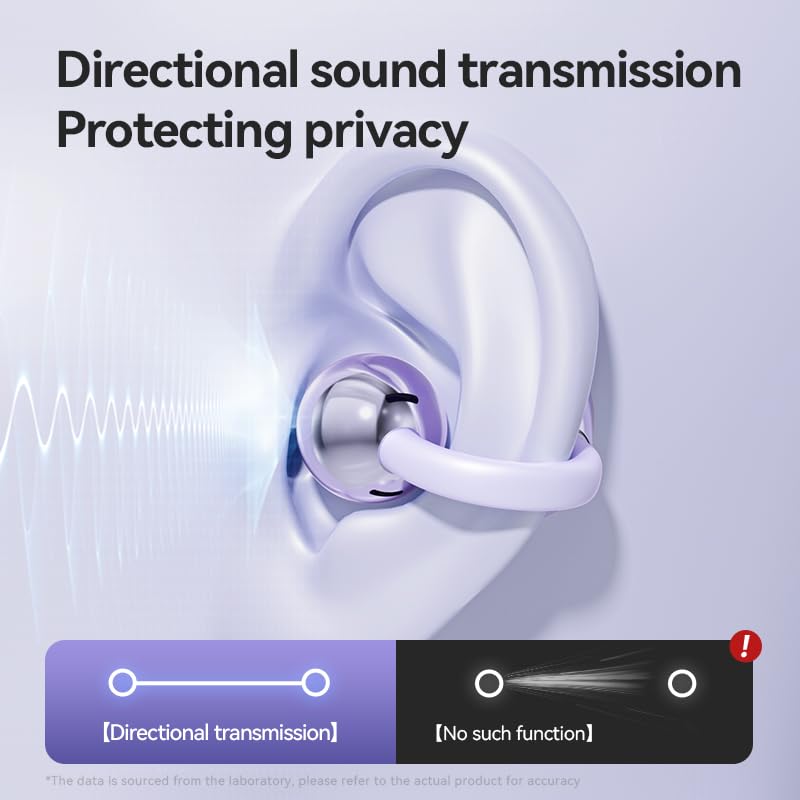 EXECCZO Ear Clip Earbuds Mini Open Ear Headphones Bone Conduction Earphones， True Wireless Bluetooth Headphones for Sport Workout Driving Walking…