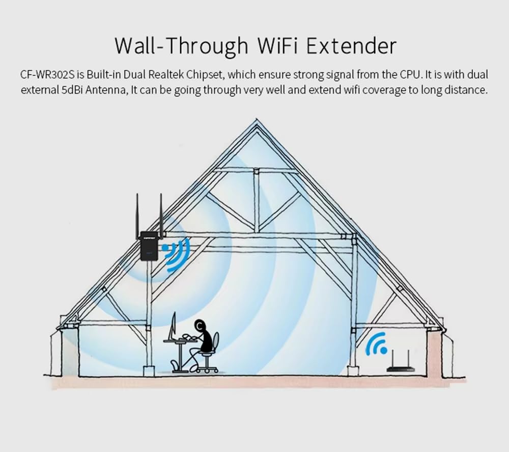 Router Repeater Bridge Modes 300Mbps WiFi Service Range Extender CF-WR302S Wireless Single Router Repeater