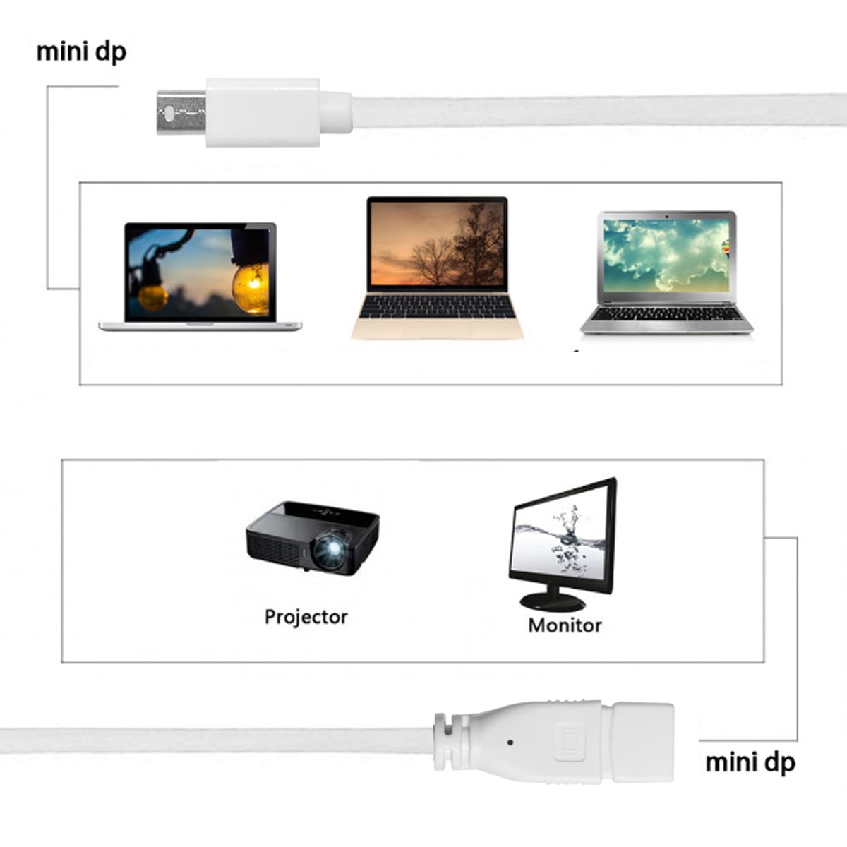 cablecc 6ft Mini DisplayPort Male to Mini DP DisplayPort Female Extension Cable 1.8m Support 4K 60hz