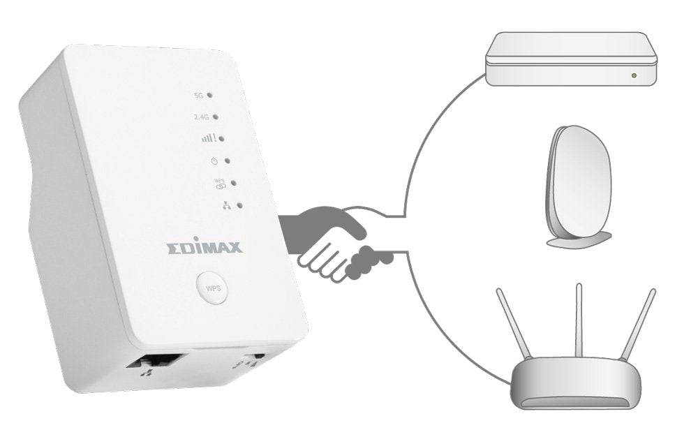 Edimax Smart AC750 Dual-Band Wi-Fi Extender (EW-7438AC)
