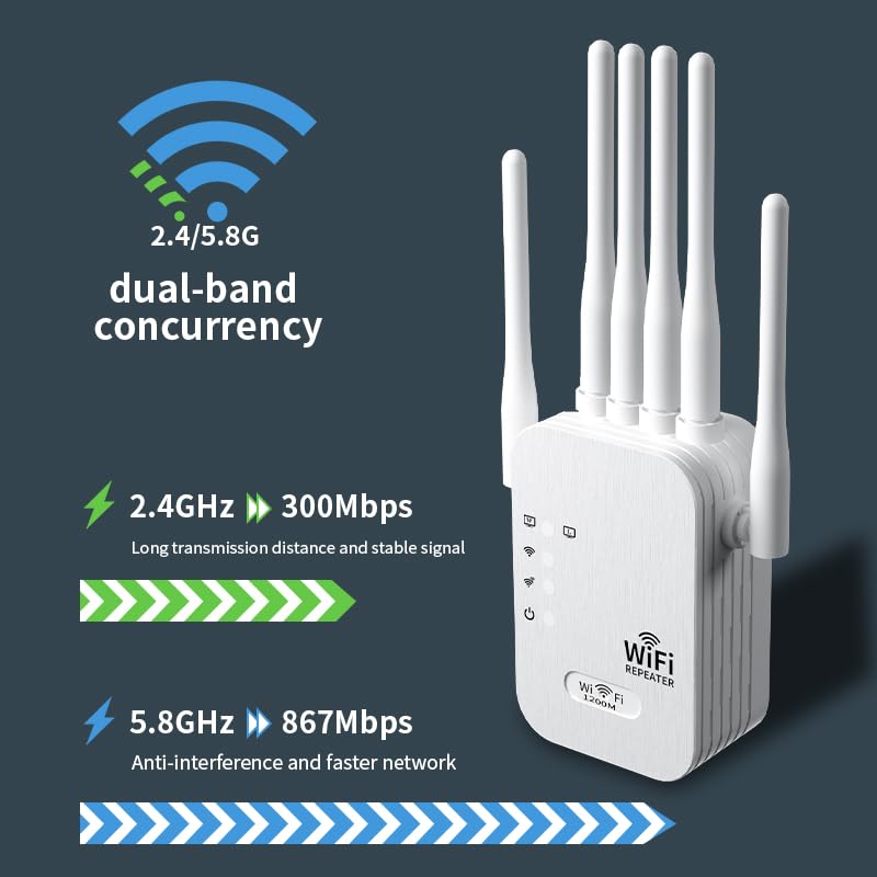 WiFi Extender Signal Booster for Home, New 6X Faster Wireless WiFi Repeater with Ethernet Port, AC1900Mbps Dual Band, Covers up to 12880 sq.ft & 105