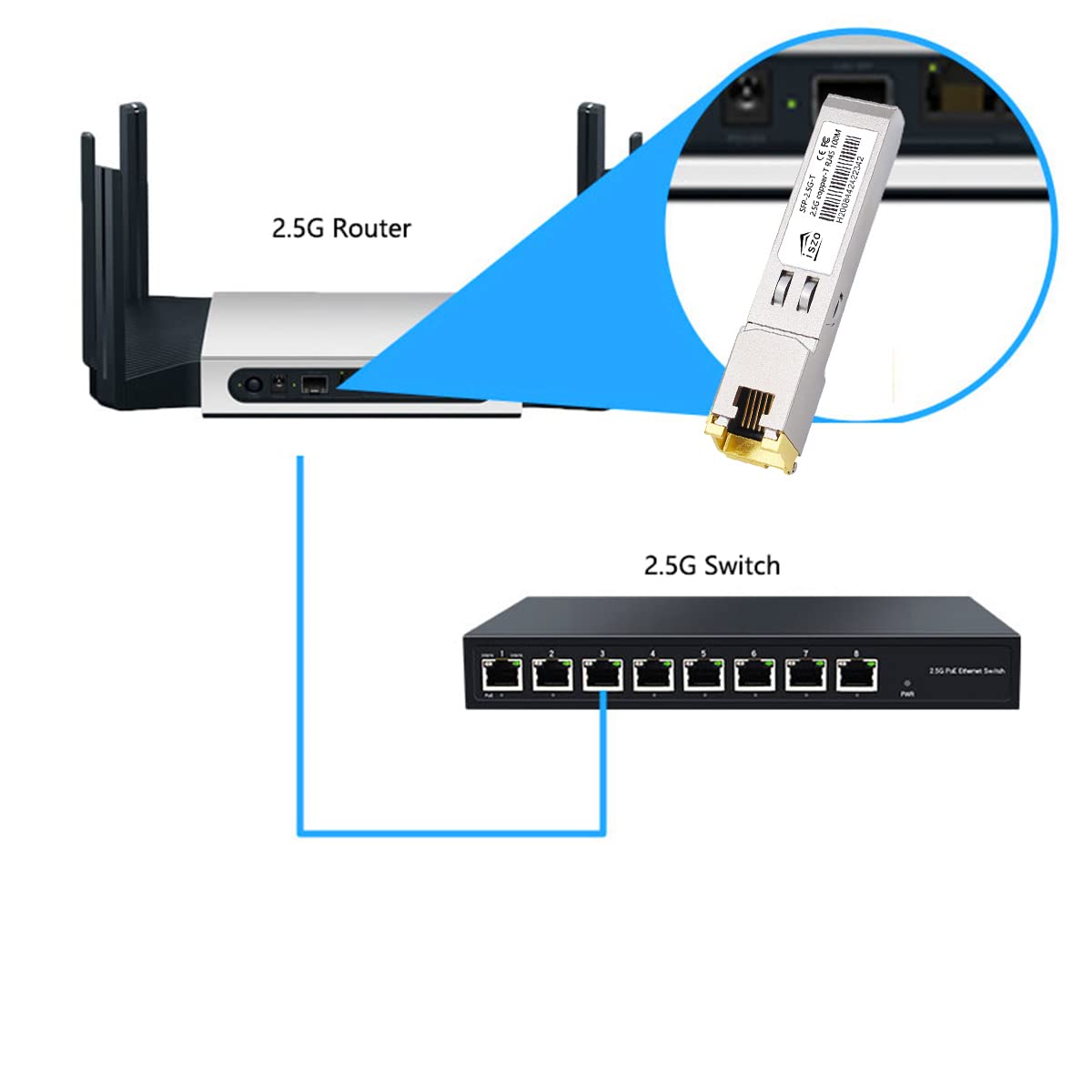 iszo SFP-2.5G-RJ45,2500M Rate, SFP to RJ45 Optical Module, Plug and Play, 2.5Gbase-T /1000base-T/ 100base-T on Line Port, Transmission Distance: 100m