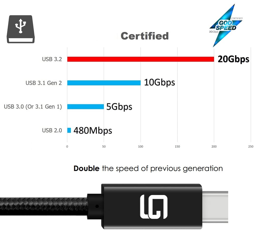 GodSpin USB C to USB C Cable (20Gbps) SuperSpeed [Certified] USB Type-C to USB Type-C, 100W Power (USB 3.1, 3.2, Thunderbolt 3) Nylon Braided, Dual 4k