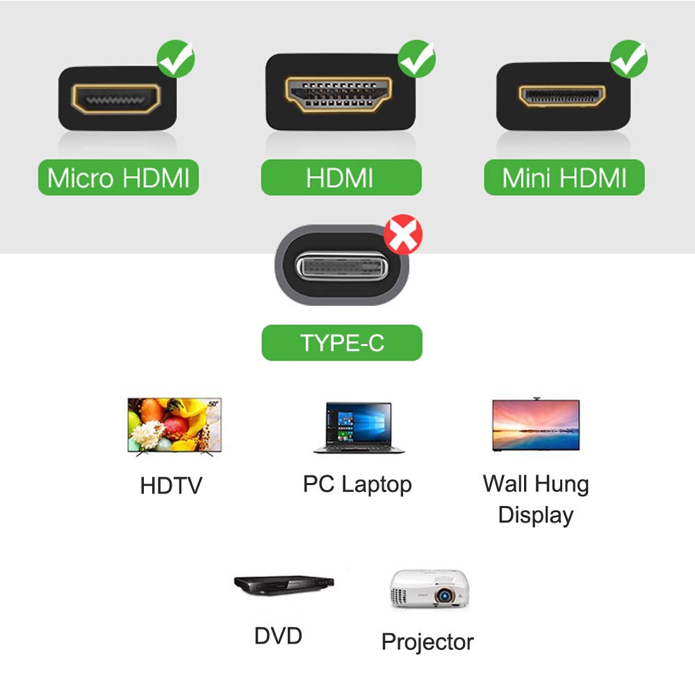 AONTOKY Hdmi Adapters Kit (7 Adapters) Mini Hdmi to Micro Hdmi Male to Female