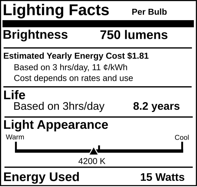 Replacement for Sylvania 21532, F15T12/CW, 15 Watt, Cool White Fluorescent Tube Light Bulbs (2 Pack)