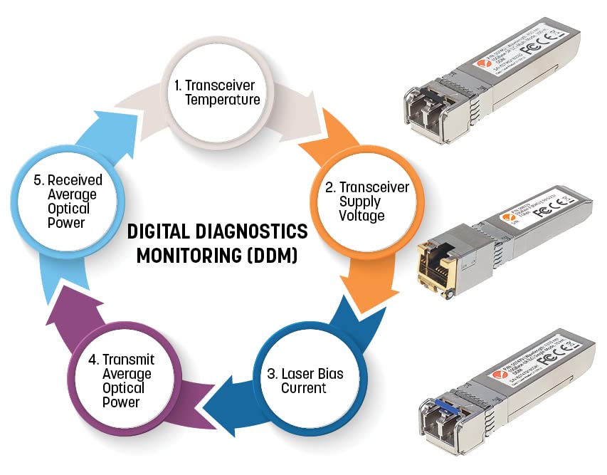 Intellinet 10GBase-SR SFP+ to LC Multi-Mode Mini GBIC Module 10G Fiber Transceiver - Cisco SFP-10G-SR Compatible - Wavelength 850 nm - Hot Plugging