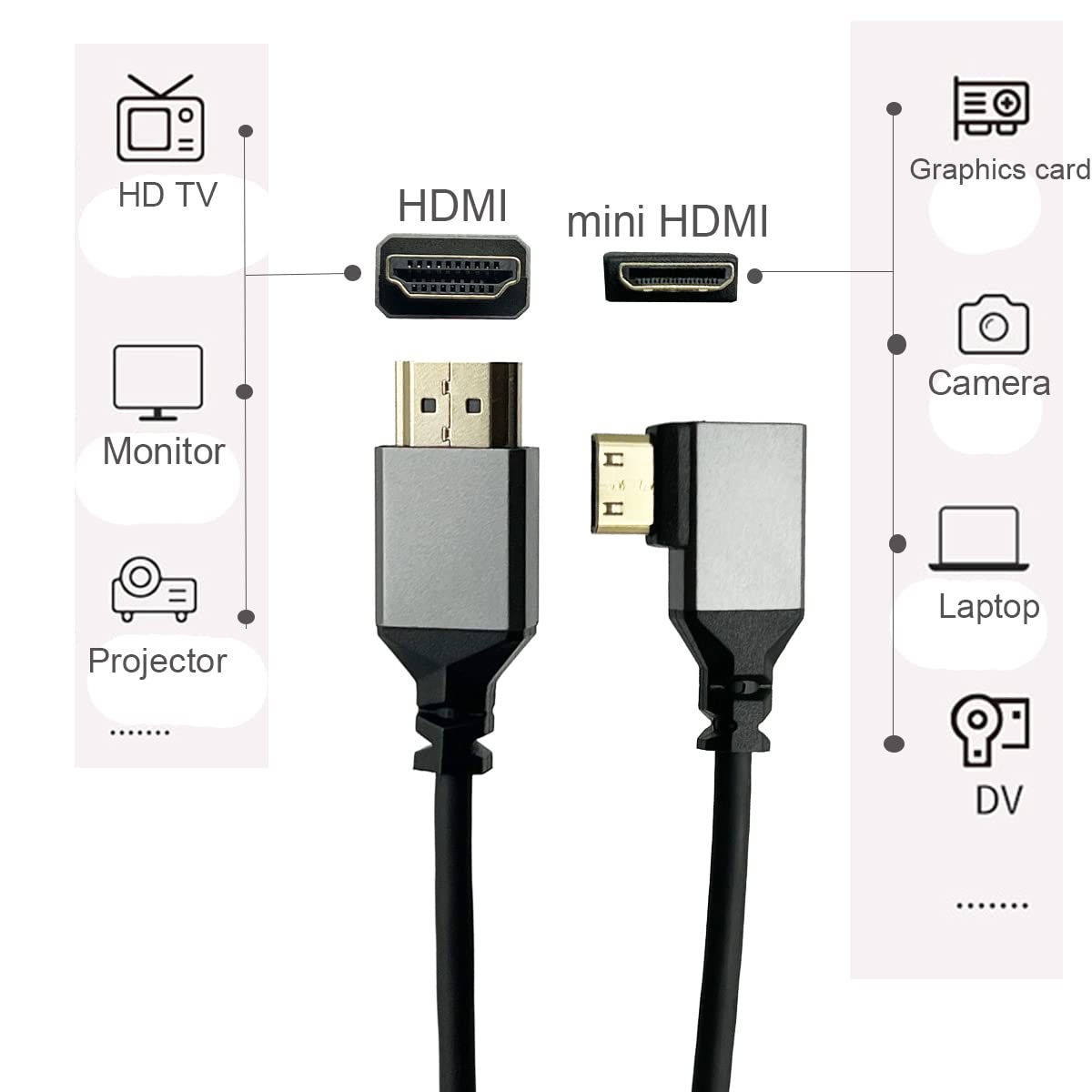 Seadream Mini HDMI to HDMI Cable,Coiled Angled Mini HDMI Male to HDMI Male Converter Adapter Cable, Support 3D, 4K@60HZ 18Gbps 1080P Resolution