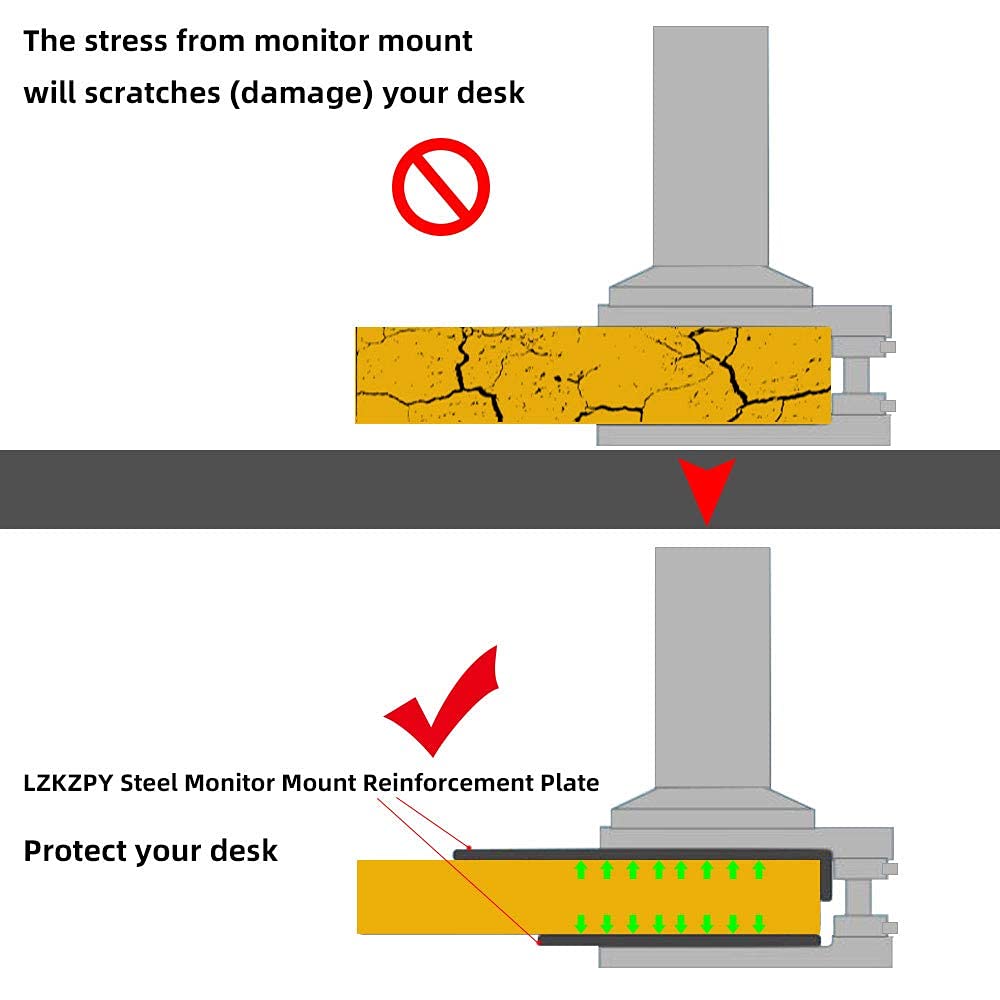 Steel Monitor Mount Reinforcement Plate Fits Most Monitor Desk Mount?for Fragile Tabletop Protection(Black, 2 Pack)