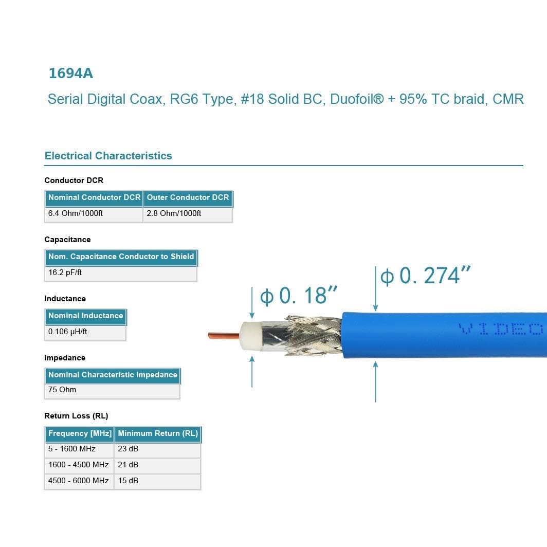 Superbat SDI Cable 75 Ohm BNC Cable 3G/6G/12G (Belden 1694A)?10FT/15FT/30FT/50FT/100FT/200FT,Supports HD-SDI/3G-SDI/4K/8K Video,Precision SDI Video