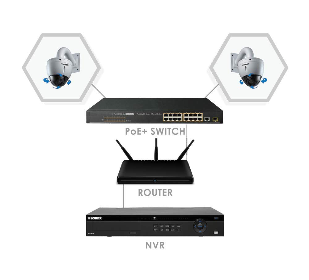 Lorex 16 Port PoE+ Switch for IP Security Camera Systems, Power Over Ethernet Switch for High Speed Transmission, Adds 16 Channels to Existing NVR