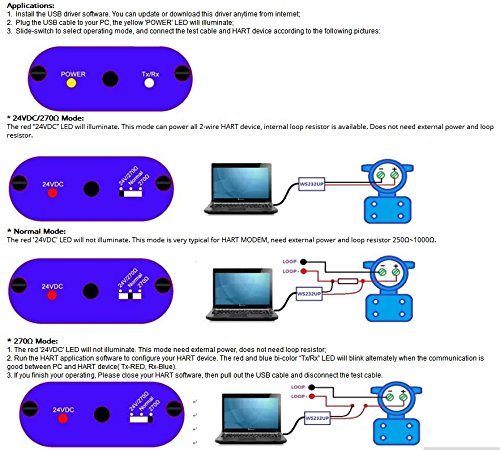 Full Version USB Hart Modem WS232UP Hart -USB Modem Hart Transmitter With Built-in 24VDC & Loop Resistor For All HART Device