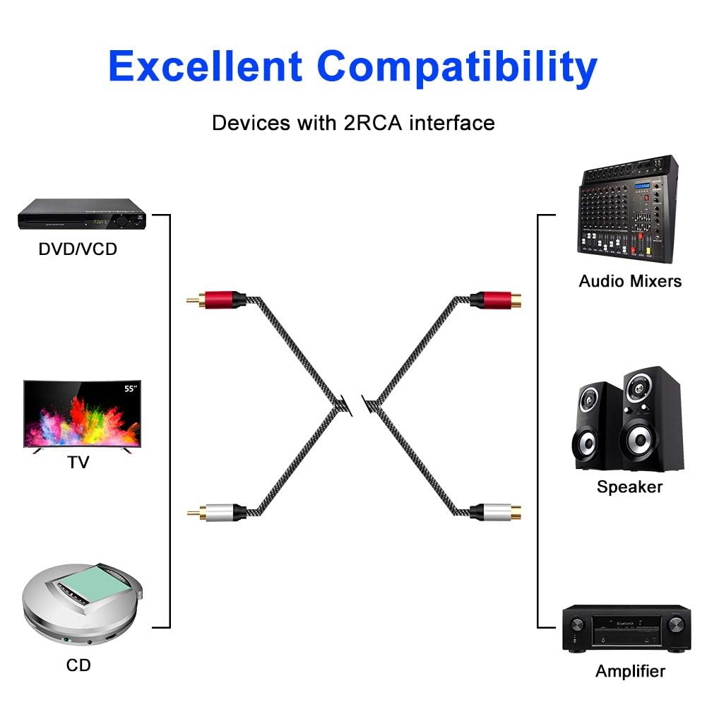 Yeung Qee 2RCA Male to 2RCA Female Extension Cable 1.5 ft, 2 RCA Extension Cable Nylon Braid 2 RCA Male to 2 RCA Female Stereo Audio Extension Cord