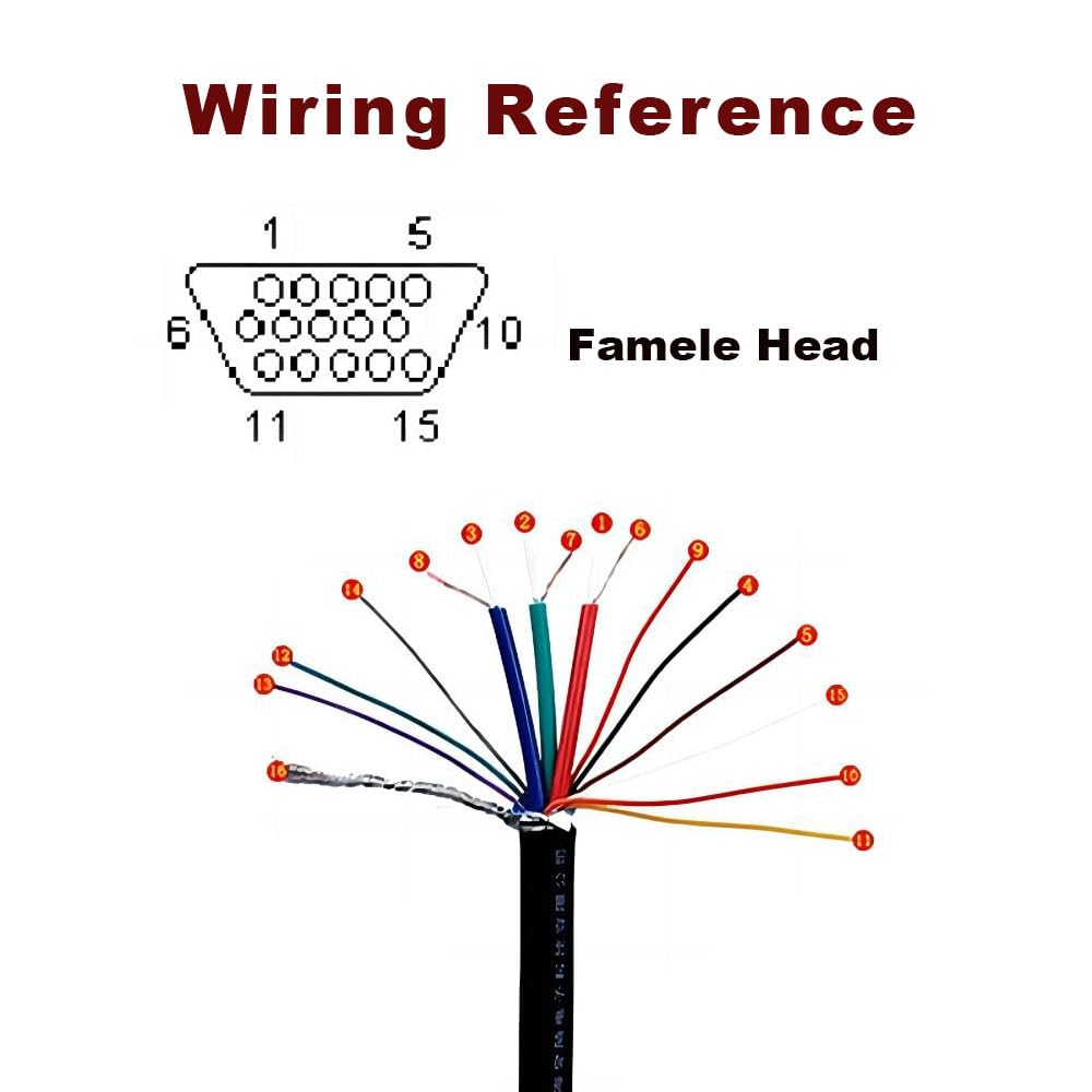 Willwewon 10Pcs VGA 3+9 Female Solderless Quick Connector?3 Row 15 Pin HDB15 Terminal Adapter Compatible with VGA 3+9/3+7/3+6/3+5/3+4/3+2