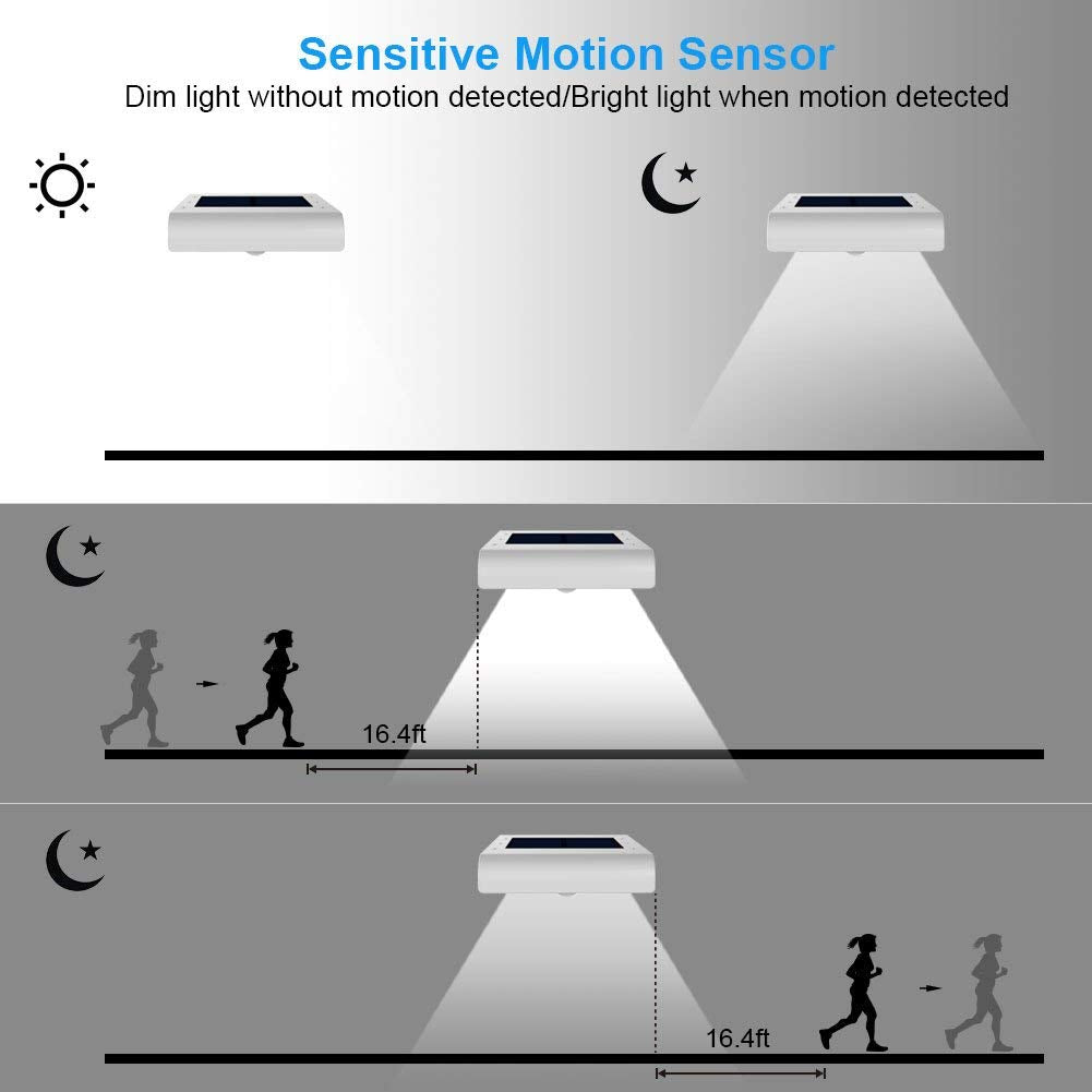 InnoGear Gutter Lights, 24 LEDs Outdoor Solar Lighting Wall Mount Motion Sensor for Security, IP65 Waterproof for Yard Porch Patio, Pack of 4