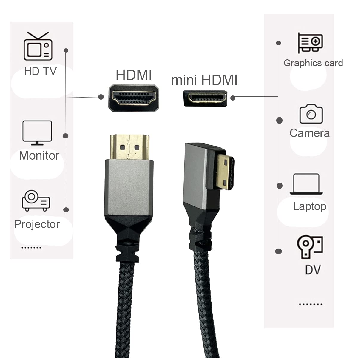 Seadream 4K Angled Mini HDMI to HDMI Cable HDMI 2.0 Male to Mini HDMI Male Braided Cable 4K 60HZ,Gold Plated Aluminum Connector (Braided Right Angled)