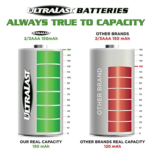 ULTRALAST ULN423AAASL - 2/3 AAA (Two Thirds Triple A Battery) Solar Batteries for Outdoor Solar Lights - NICAD 1.2 Volt, 150mAh, Rechargeable Battery…