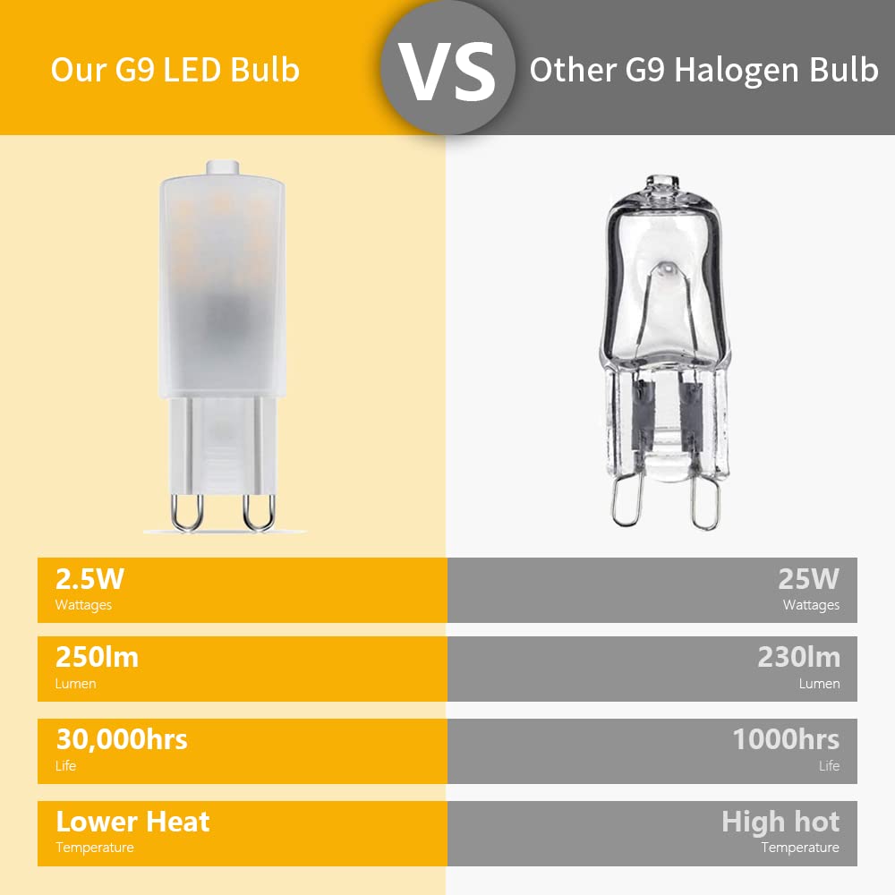 Cheopha G9 LED Light Bulbs 2.5W 25W Halogen Lamp Equivalent 2700K 3000K Soft Warm White G9 Bi Pin Base for Chandelier Pendant Table Lamp Sconces
