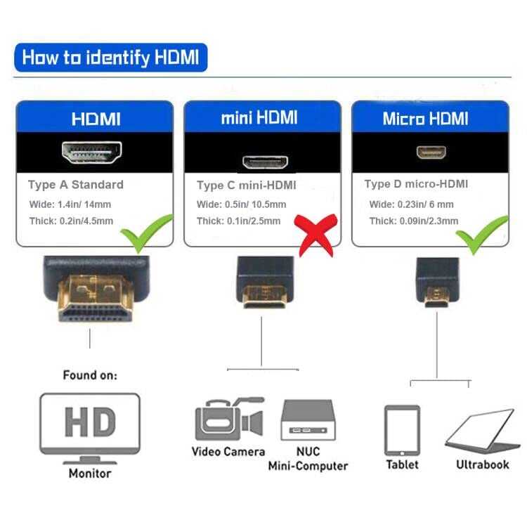 Seadream 2Pack 1.64 Feet 50CM 90 Degree Angle Micro HDMI Male to HDMI Male Cable Connector (2Pack Each of Right Angle and Left Angle)