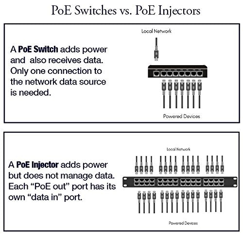 PoE Texas POES-8-7-48v60w | 8 Port Ethernet Switch with Passive PoE on 7 Ports - Power Over Ethernet for 802.3af | Includes 48 Volt 60 Watt Power