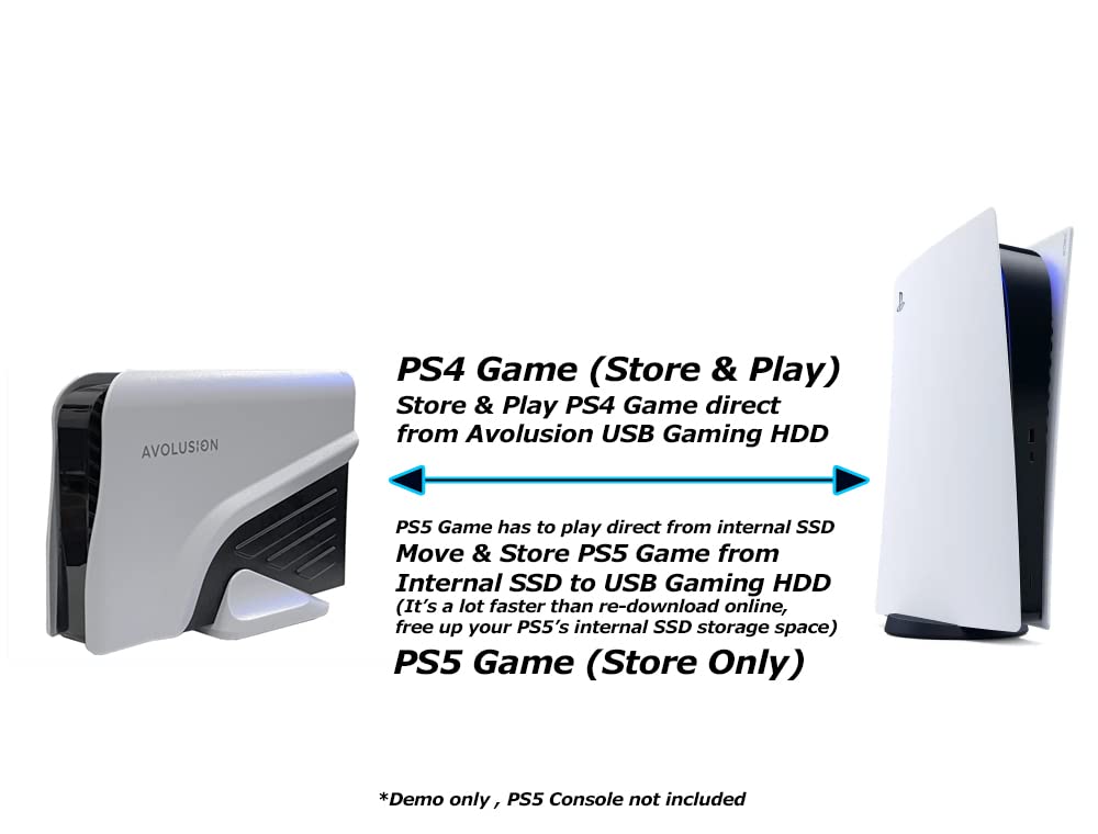 Avolusion PRO-Z Series 4TB USB 3.0 External Gaming Hard Drive for PS5 Game Console (White) - 2 Year Warranty (Renewed)