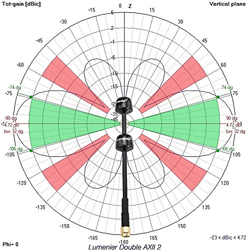 Lumenier Double AXII 2 Long Range Right-Angle 5.8GHz Antenna (LHCP) - 0.7