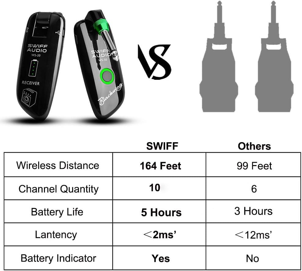 SWIFF Wireless Guitar System Rechargeable Wireless Guitar Transmitter Receiver Support Multi Channels and Long Battery Life for Electric Musical