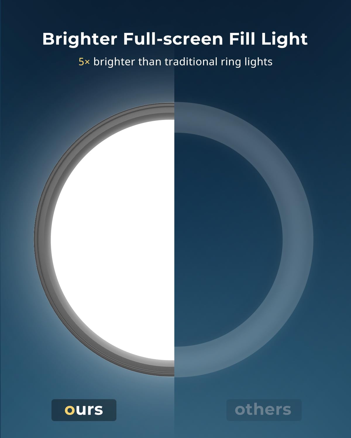 Aureday 12” Ring Light with Stand and Phone Holder, 79” Tall LED Circle Light with Weighted Base & Remote, Dimmable Floor Lamp for Video Recording