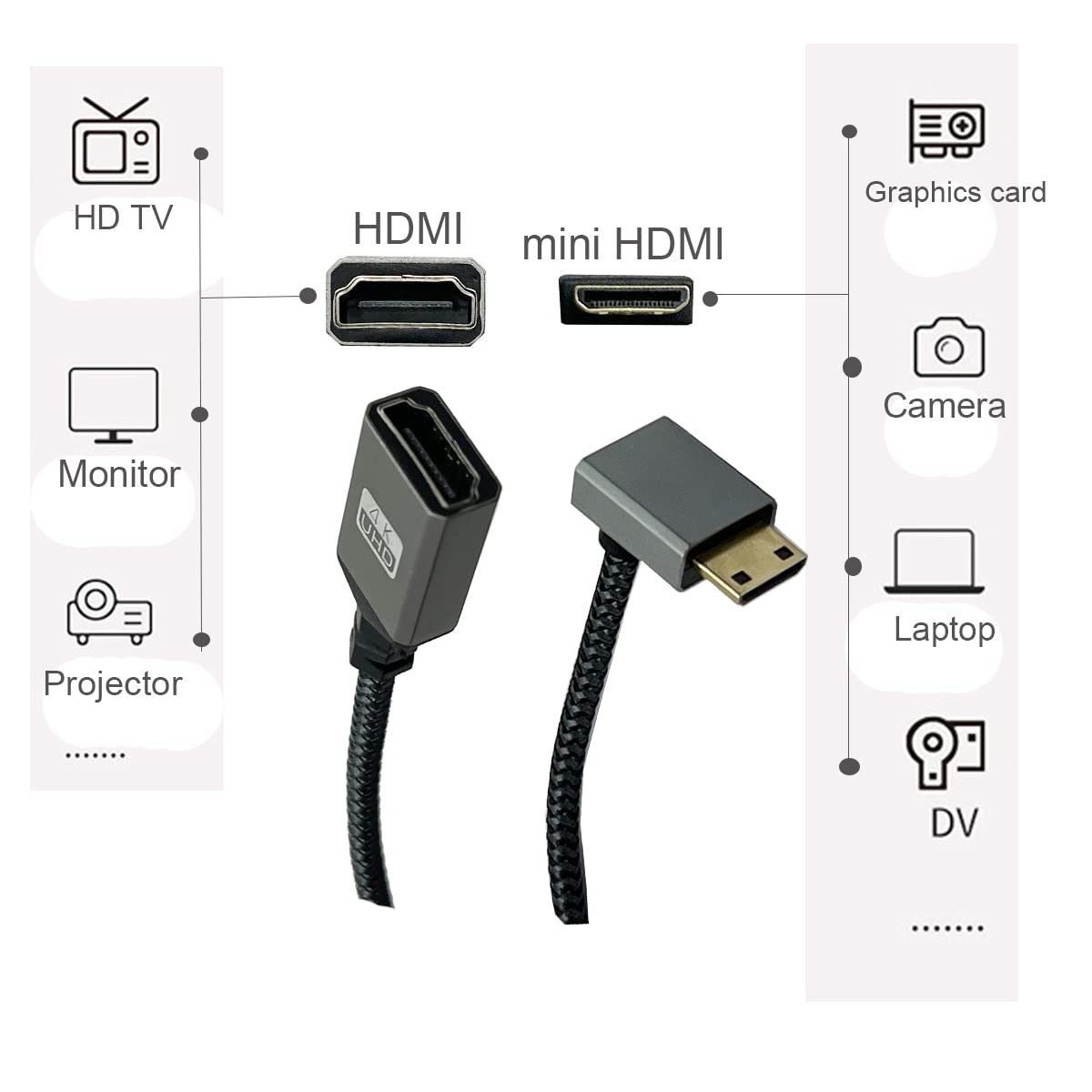 Seadream 4K Mini HDMI to HDMI Adapter Cable Mini HDMI Male to HDMI 2.0 Female Nylon Braided Cable (Type C to Type A) Support 3D 4K/60Hz 1080p (Up