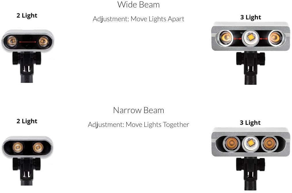 Situ Lighting: Plug-in Micro Series Compact Remote Controlled LED Picture Light - 3000k - USA Made