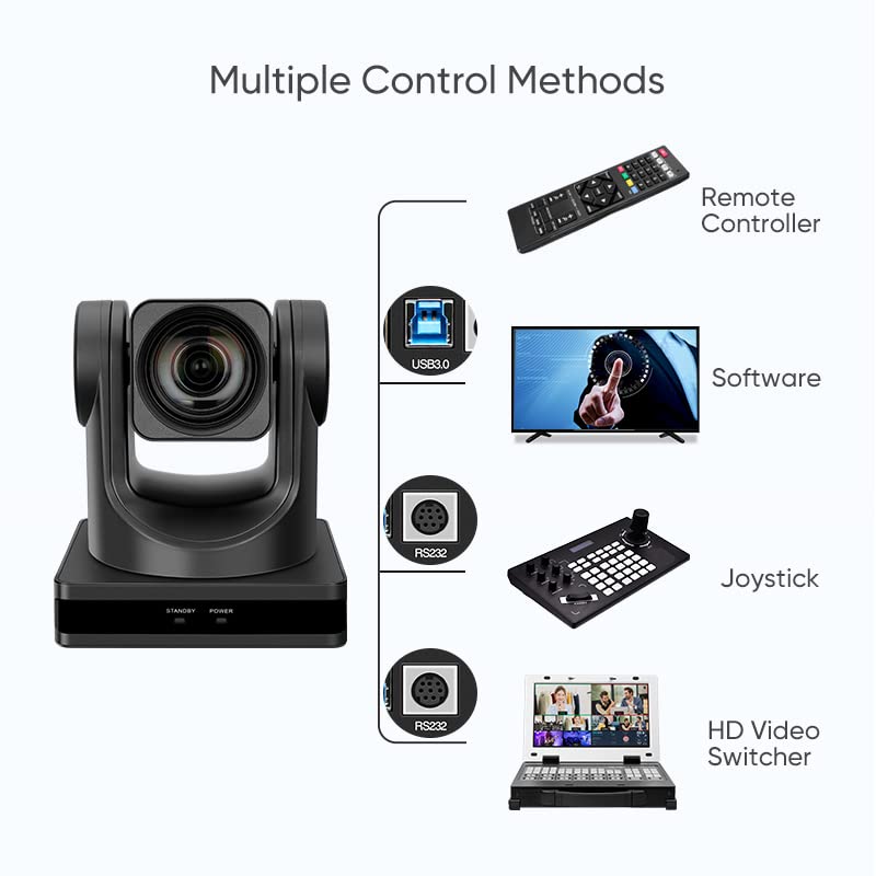 SMTAV 12x Optical Zoom, and 16x Digital Zoom,high-Speed PTZ, HDMI Output,H.265 Support Full HD Video Conference Cameras