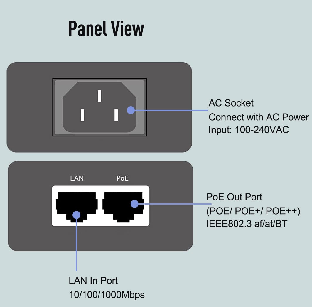 iCreatin 90W Gigabit Ultra PoE++ Injector Adapter, IEEE 802.3 bt /802.3at/ 802.3af Compliant, Up to 90W Ultra Power Supply, 10/100/1000Mbps