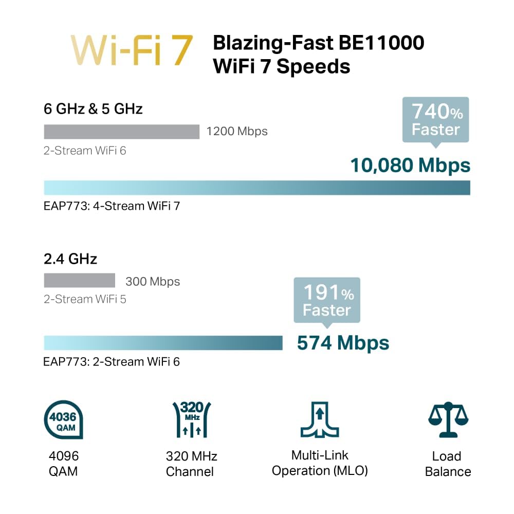 TP-Link Omada WiFi 7 Wireless Access Point | BE11000 Tri-Band | 10G Port | Business Standard | Seamless Roaming | Easy Setup | 5-Year Warranty | Omada