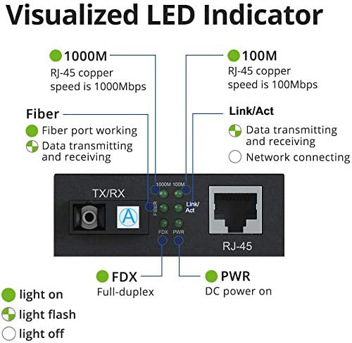 Primeda Gigabit Ethernet Fiber Media Converters, A Pair of 10/100/1000M RJ45 to 1000M Bi-Directional Single-Mode SC Fiber, up to 20Km(12.4mi)
