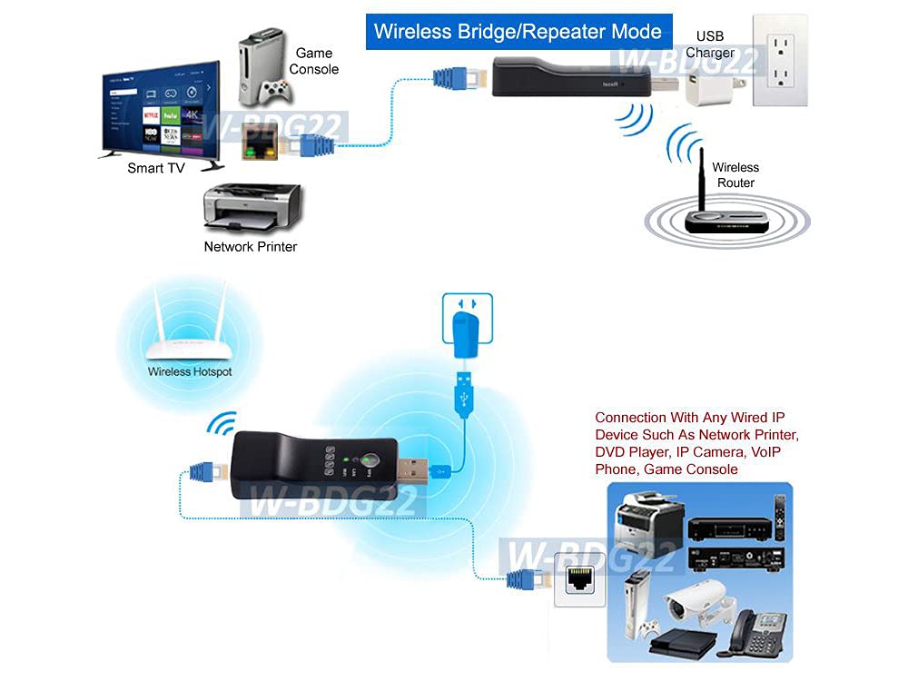 3-in-1 Wi-Fi Bridge Adapter Dongle + Wi-Fi Repeater + Mini Wi-Fi Access Point
