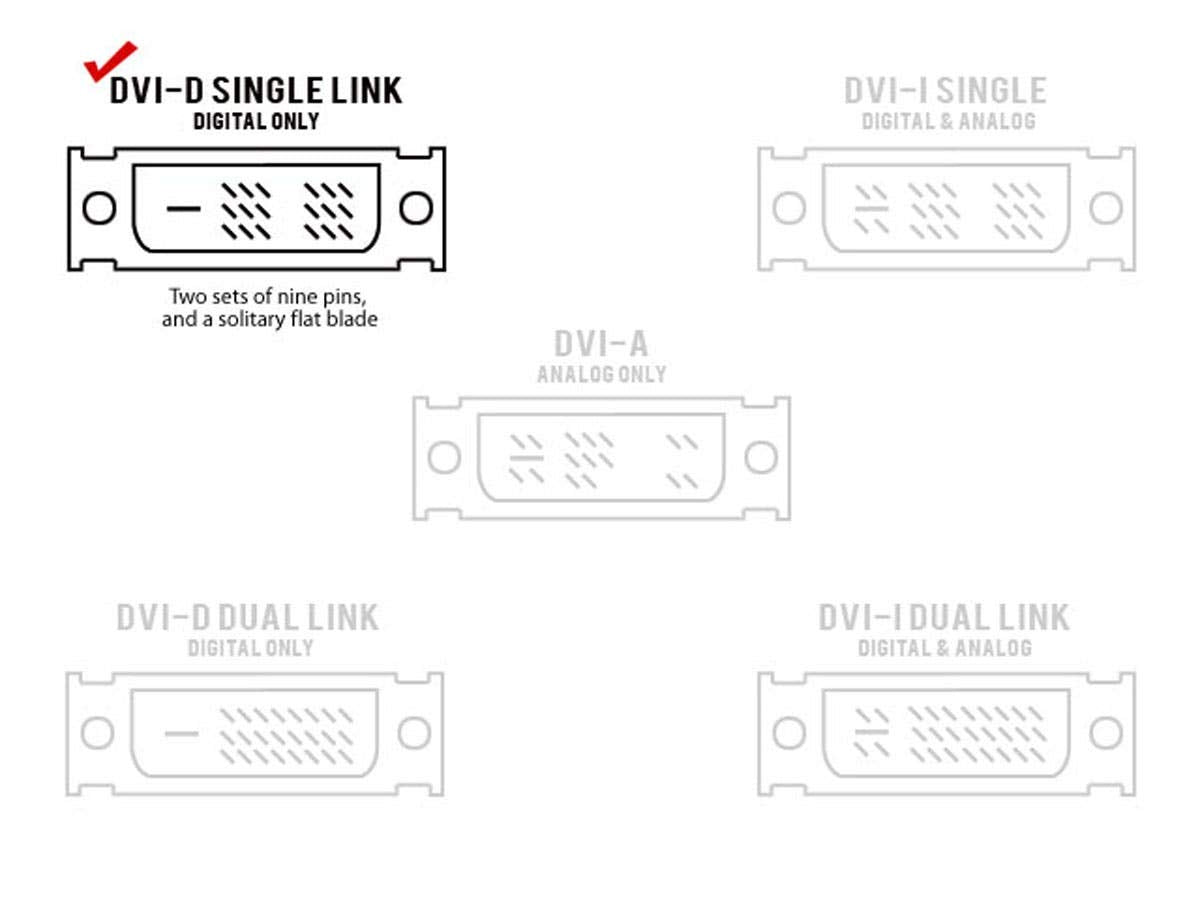 Monoprice 102081 HDMI Female to DVI-D Single Link Female Adapter (102081)