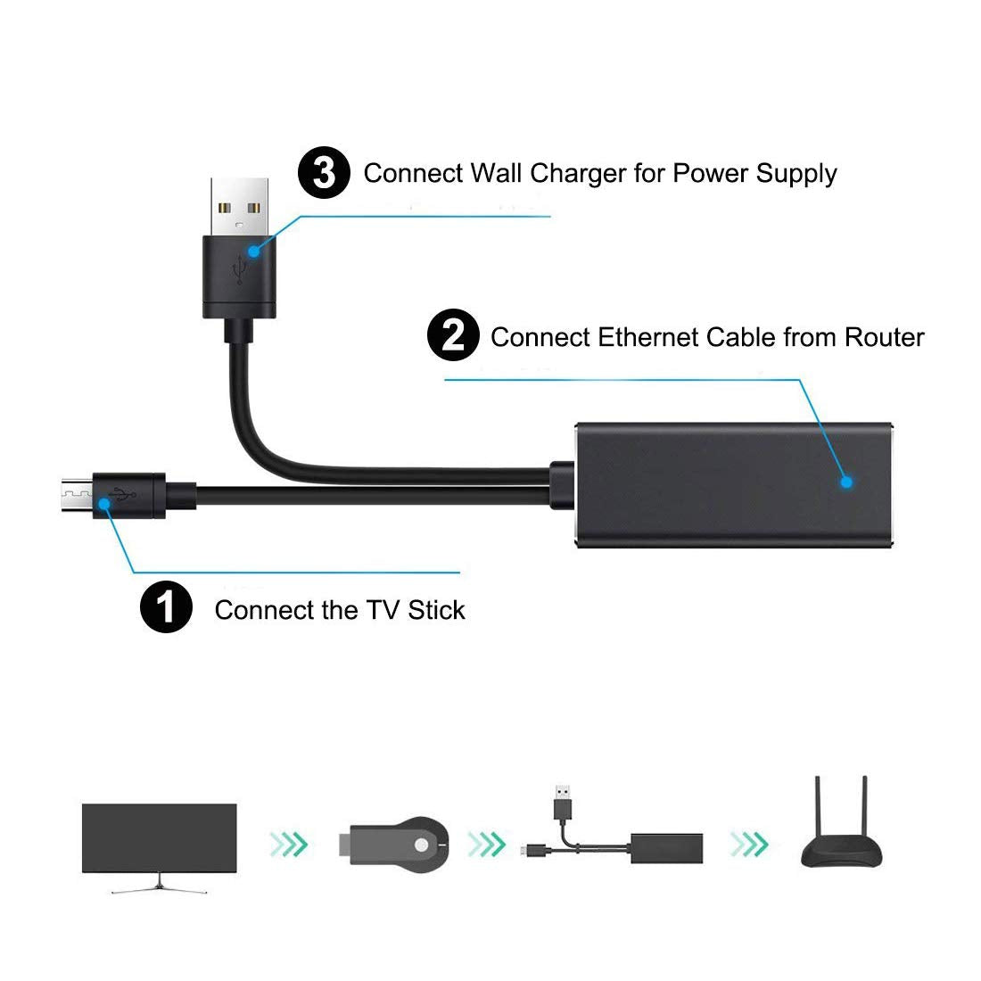 Weixinke Ethernet Adapter for Fire TV Stick (2nd GEN), All-New Fire TV (2017), Chromecast Ultra / 2/1 / Audio, Google Home Mini, USB A to RJ45 100Mbps