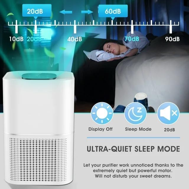 Epsilon Air Purifier for Home | H13 HEPA Filter Large Rooms up to 1100 Sq.ft | 360?Purification | 3-in-1 Air Cleaner with 30dB Sleep Mode Removes
