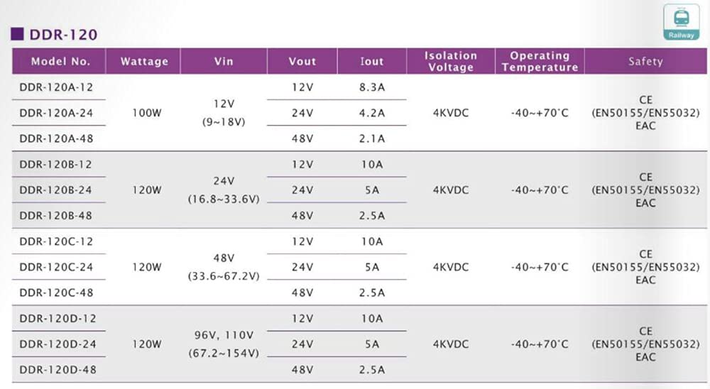 Original MEAN WELL DDR Series 100W DIN Rail DC-DC Converter Input 9-18V DC to 48V DC 2.1A 100W meanwell Power Supply Power Converter (12V dc to 48V…