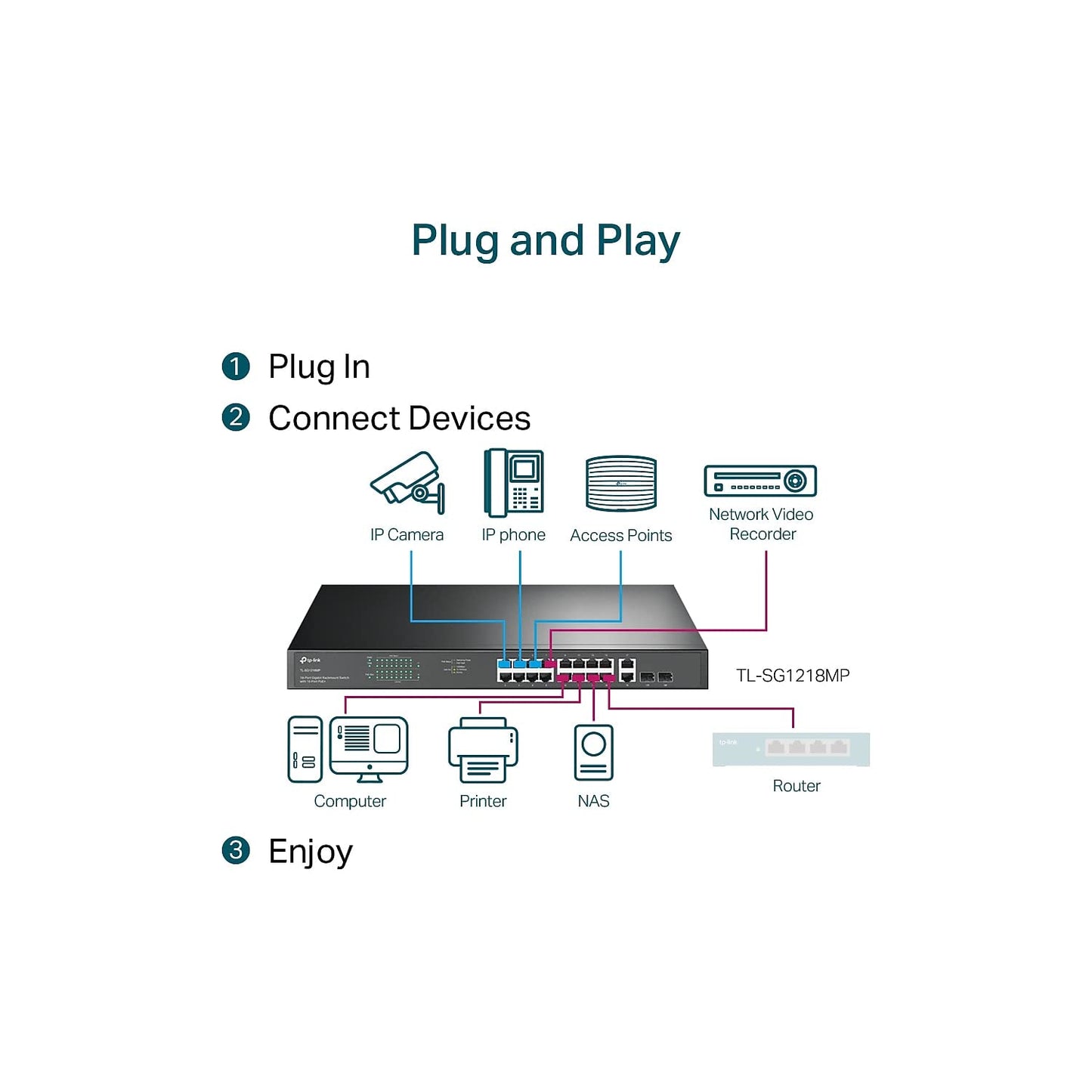 TP-Link TL-SG1218MP 16 Port Gigabit PoE Switch 16 PoE+ Ports @250W, w/ 2 Uplink Gigabit Ports + 2 Combo SFP Slots Plug & Play Sturdy Metal