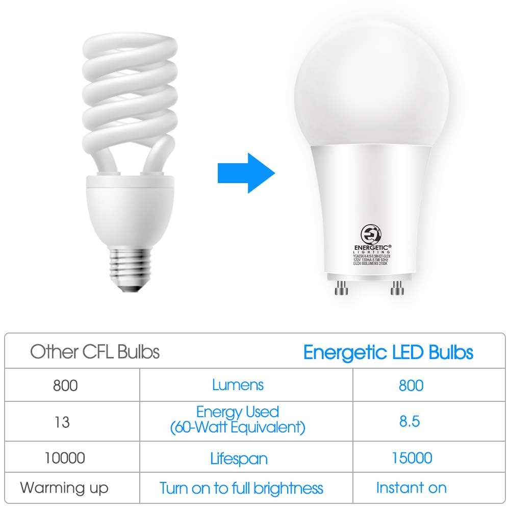 Energetic LED GU24 Base Light Bulb, 800 Lumens, A19 Shape, 60 Watt Equivalent (8.5W), 5000K Daylight, Non-Dimmable, Twist Lock Light Bulbs for Home