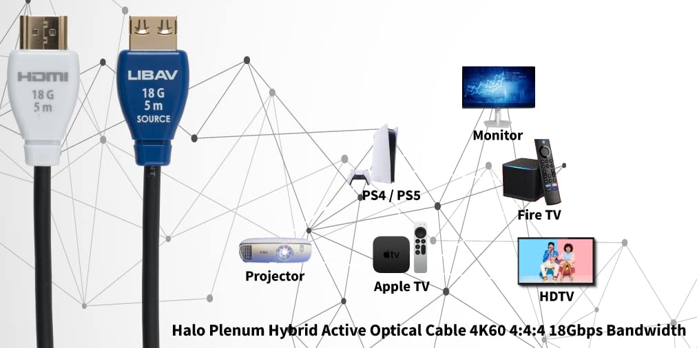 Liberty Halo Active Optical Hybrid 18G Plenum Commercial Grade in-Wall Rated Series High Speed HDMI Cables 23 Meter (75Ft.)