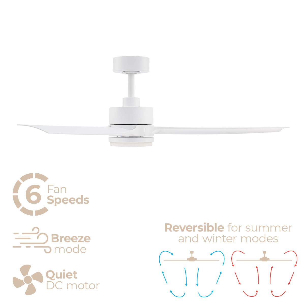 East Grove Home Cyclone 52in 3-Blade Smart Indoor or Outdoor Ceiling Fan 2700K-6000K CCT Tunable Range LED Light Kit in Matte White Works With iOS or