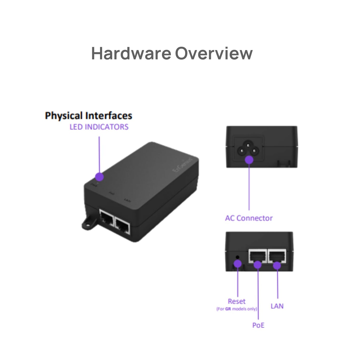 EnGenius Gigabit Power Over Ethernet PoE++ Injector | 60W | 802.3af/at/bt | Plug & Play | Up to 100 Meters (328ft) | Single Port [EPA5060GBT]