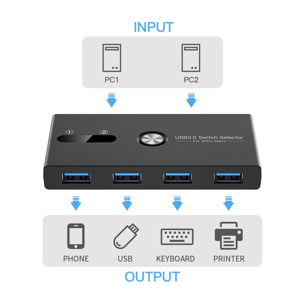 USB Switch, USB 3.0 Switcher 2 Computers Share 4 USB for PC Mouse Keyboard Printer Scanner, USB KVM Switch Selector Compatible with Windows, Mac