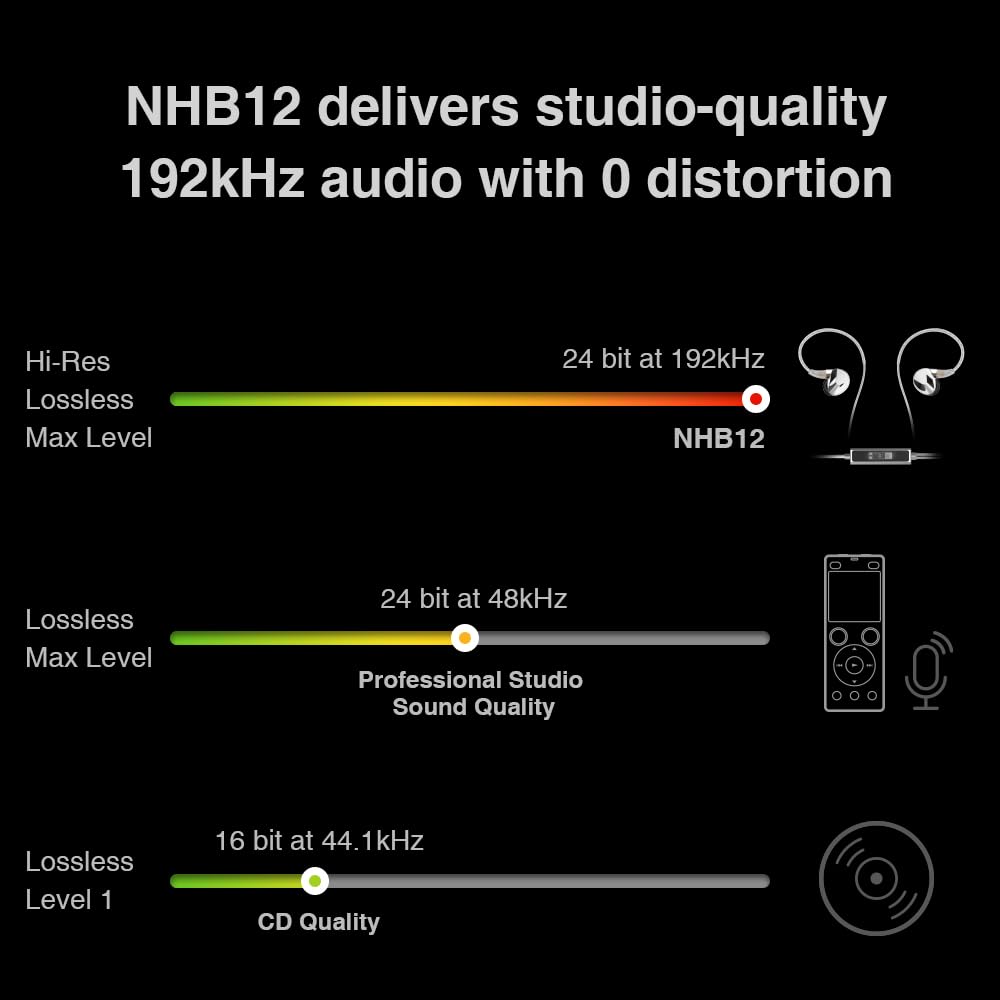 Questyle NHB12 Wired Earbud for iPhone with Headphone Amps [Apple MFi Certified] True Lossless in-Ear Earphones with Lightning Connector 192kHz…