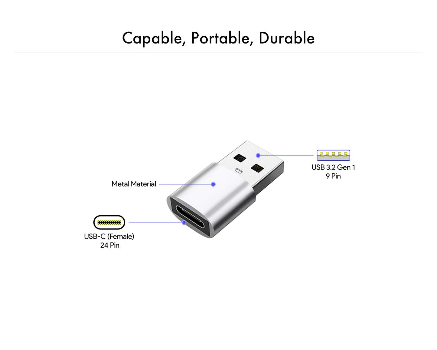 USB-C Female to USB 3.0 Male OTG SuperSpeed 5Gbps Adapter 2 Pack, USB Male to USB-C Female Converter